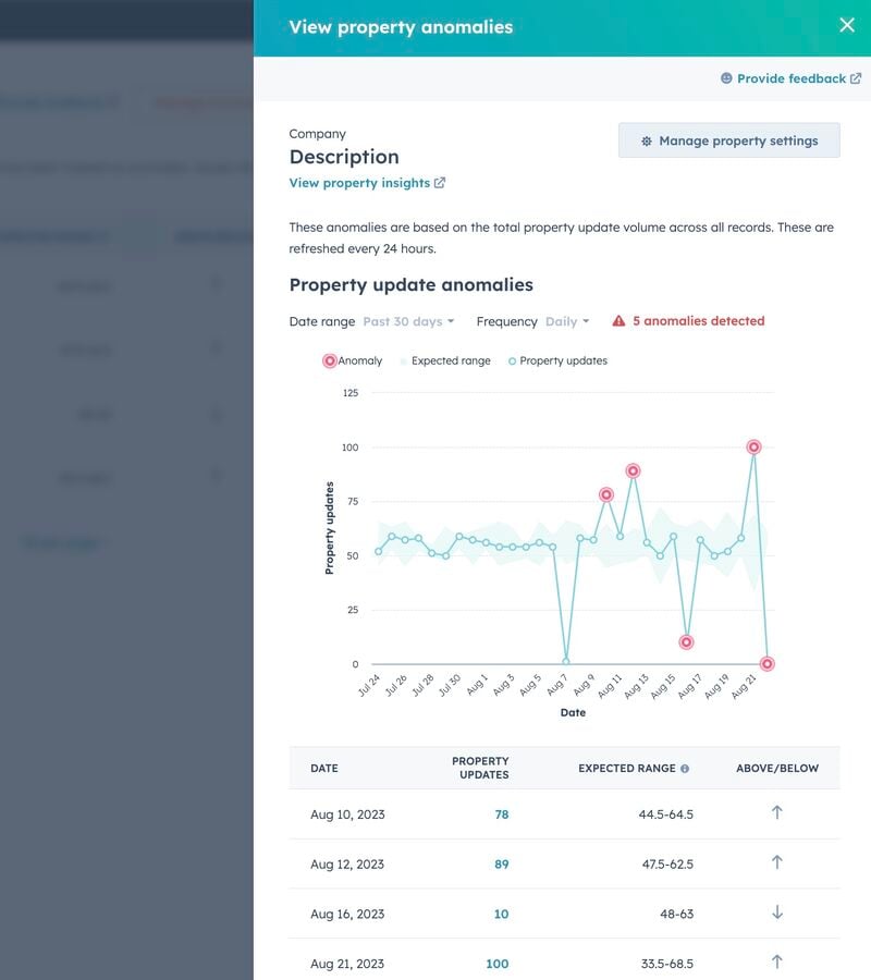 Why and how to manage property anomaly in HubSpot